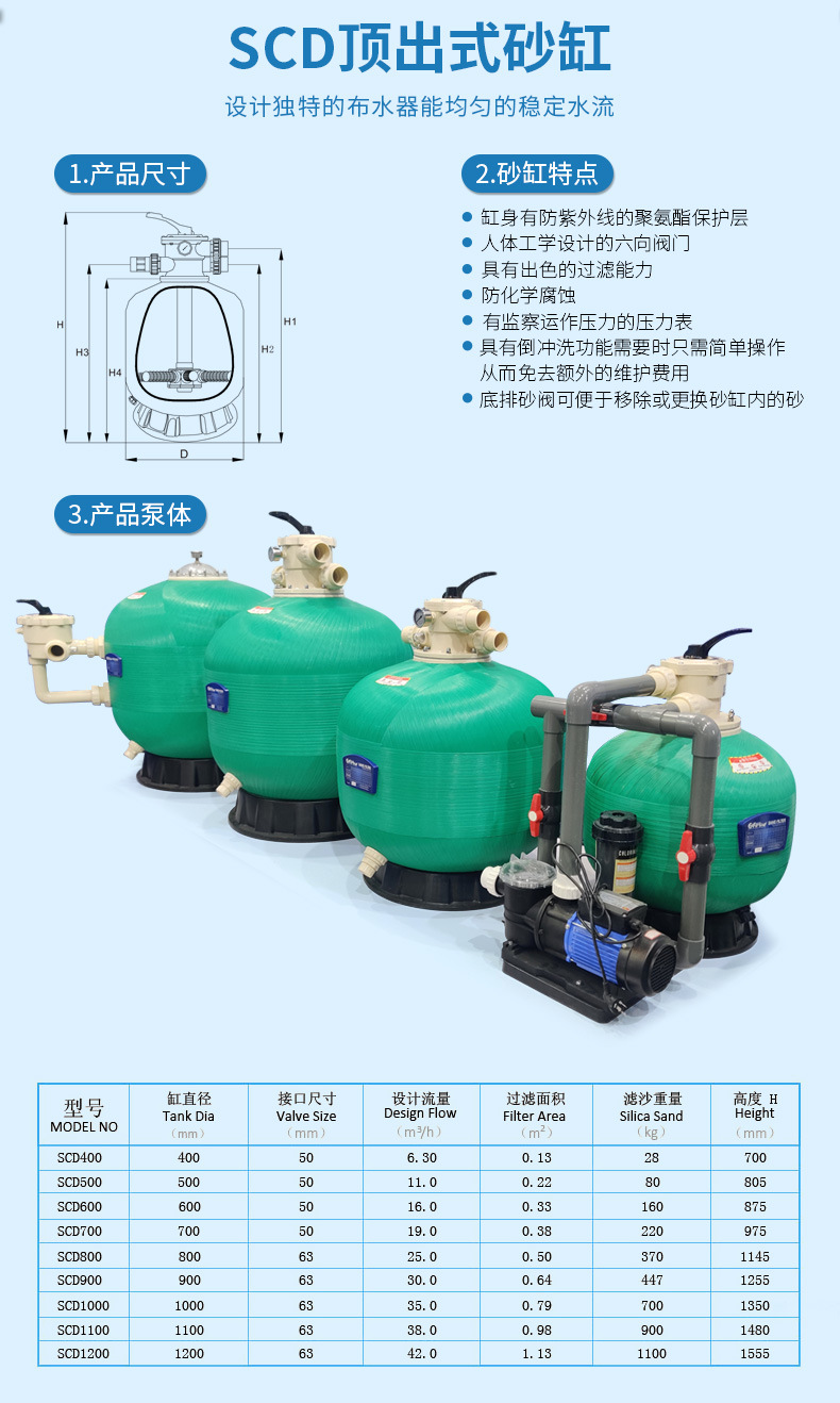 SCD Top Mount Sand Filter(pic6)