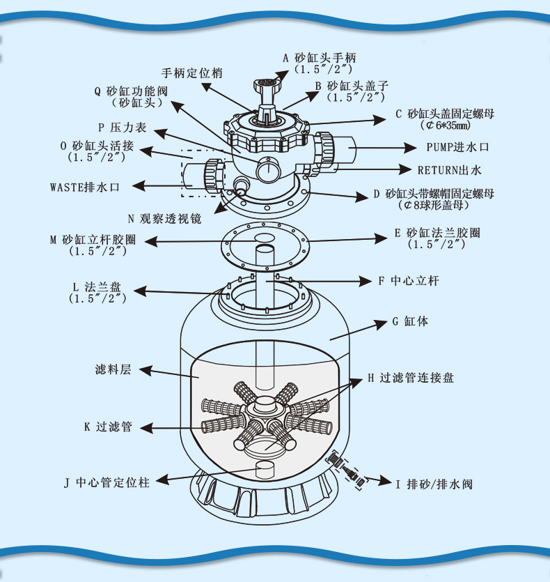 SCD Top Mount Sand Filter(pic5)