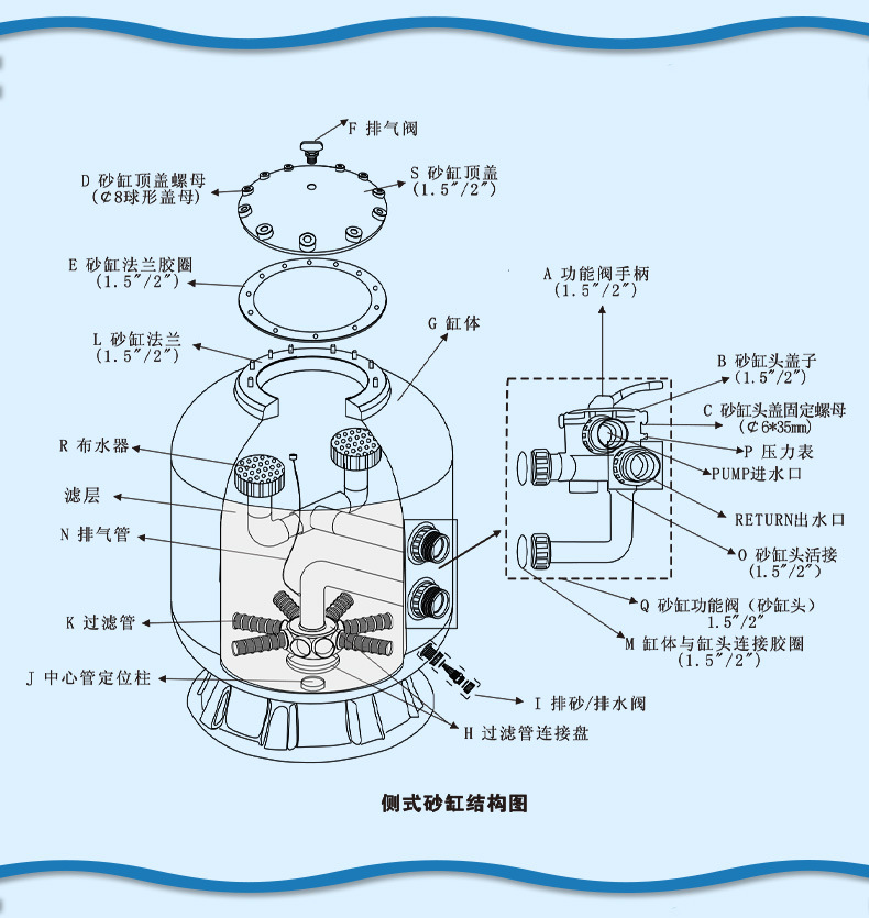 SCC Side Mount Sand Filter(pic5)