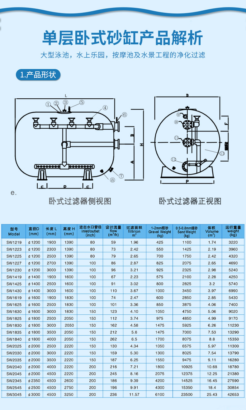 SW Horizontal Sand Filter(pic5)