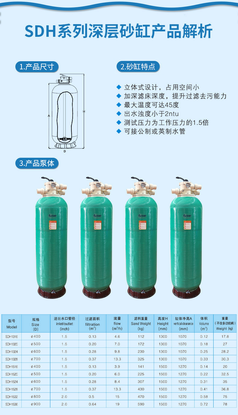 SDH Deep Sand Filter(pic5)