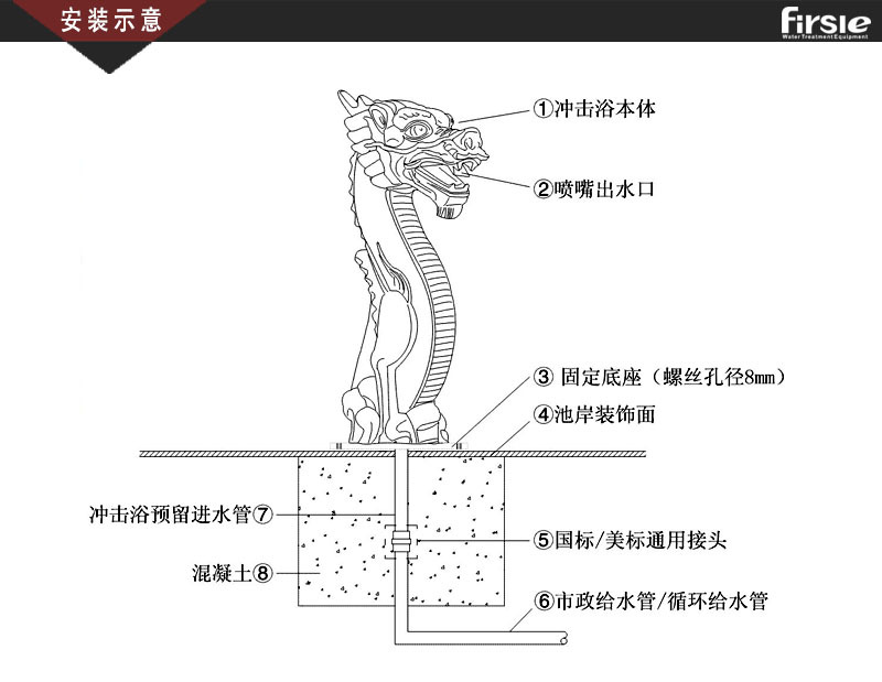 法思乐卡通型（小丑）水疗冲击浴(图3)
