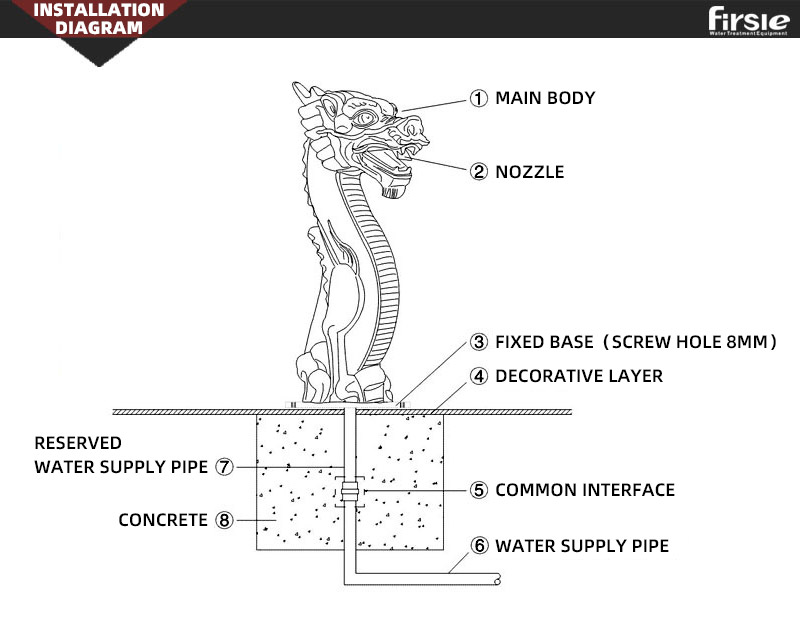 Fiberglass jinlong Style Water Spray Water Park Spray(pic3)