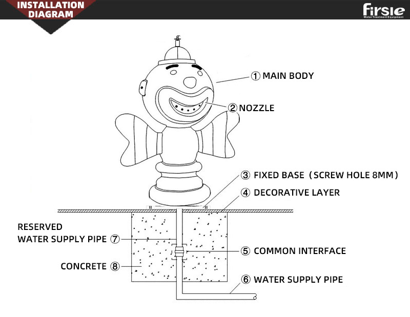 Shower Fountain Nozzle Cartoon Spa Shock Bath(pic3)