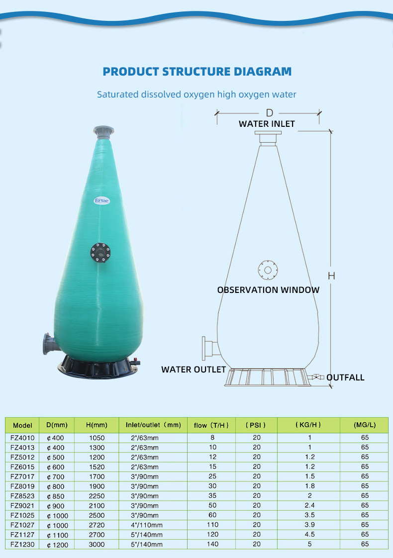 FZ Series Fiberglass Oxygen Cone(pic4)