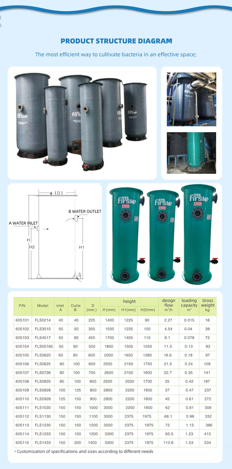 FLS series fluidized bed Filter(pic4)