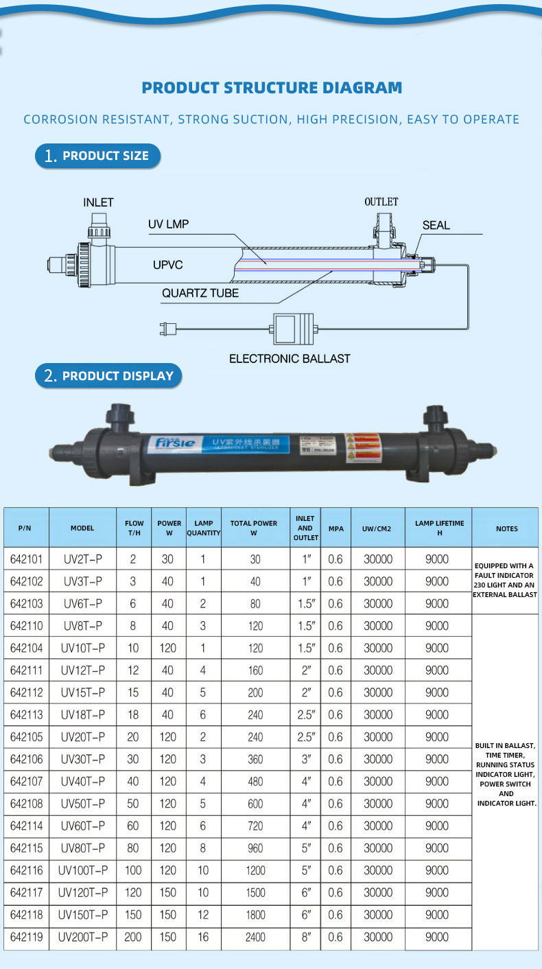 UV-P series PVC UV sterilizer(pic4)