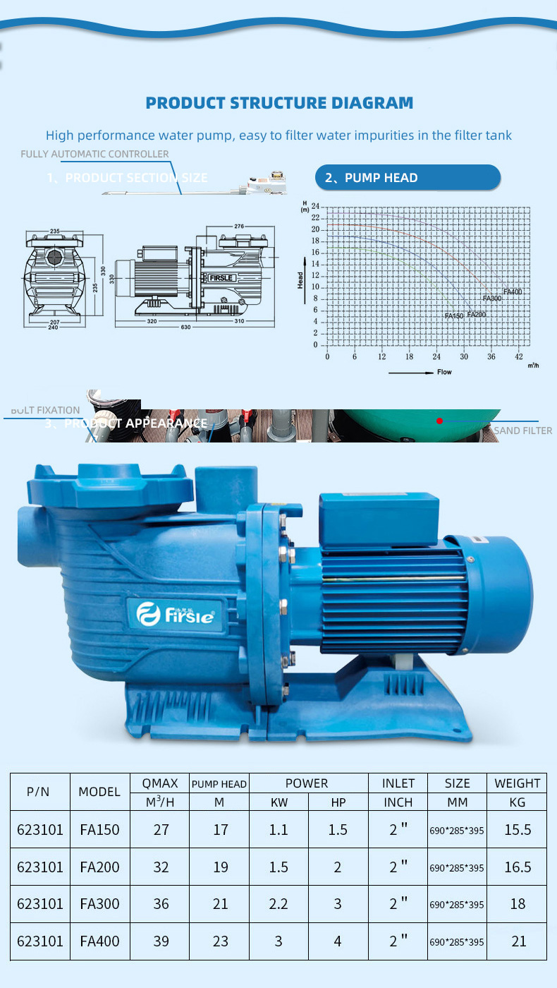 FA Series Circulating Water Pump(pic4)
