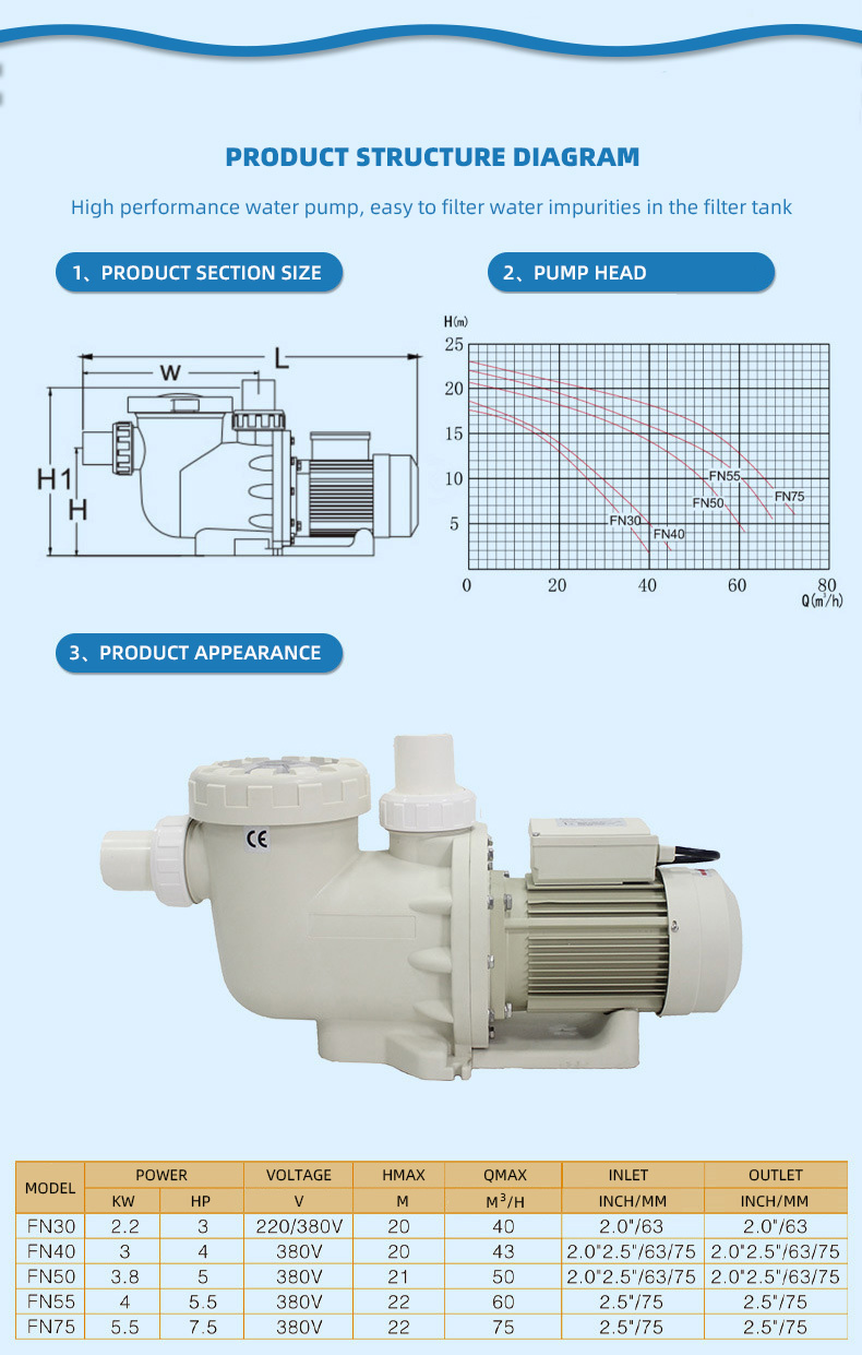 FN Series Plastic Circulating Water Pump(pic4)