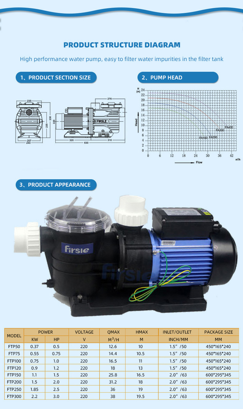 FTP Series Water Pump(pic4)